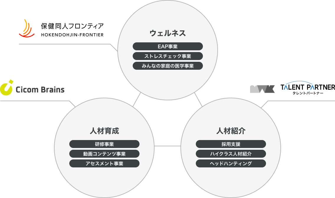 MBK Wellness 事業領域(ウェルネス/人材育成/人材紹介)